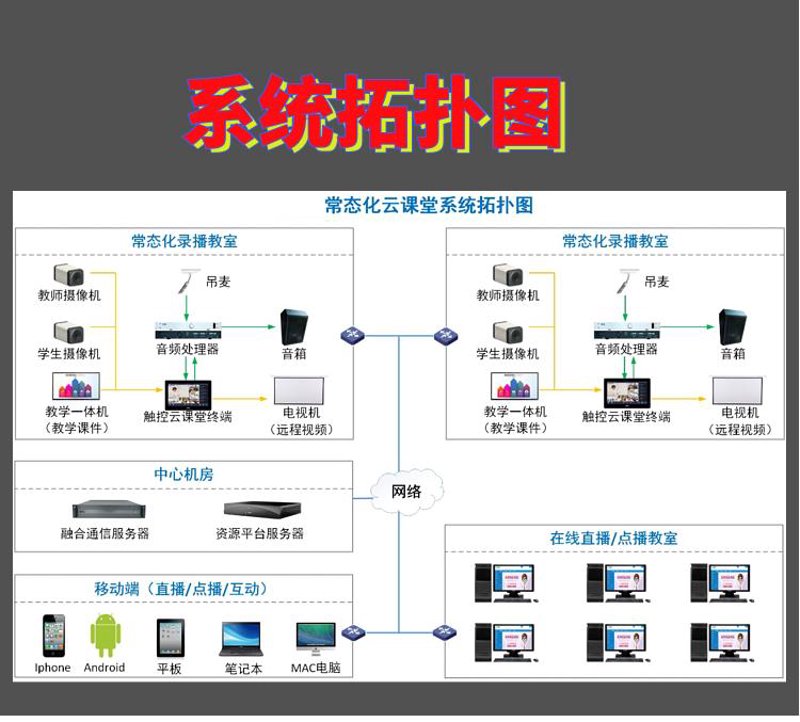 教育科技公司的未来：行业趋势与挑战