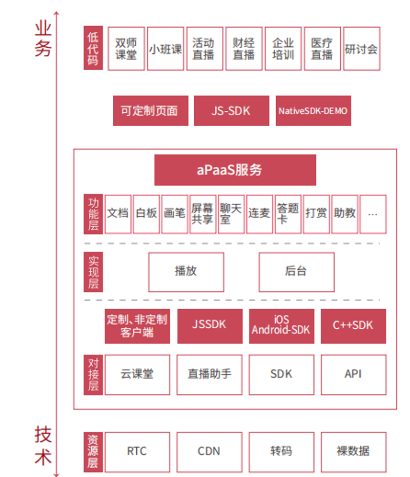 打造数字化校园：智慧门户引领未来