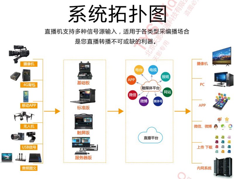 教育信息化究竟是什么？在当前互联网和信息技术飞速发展的背景下，这个问题越来越受到大家的关注。
