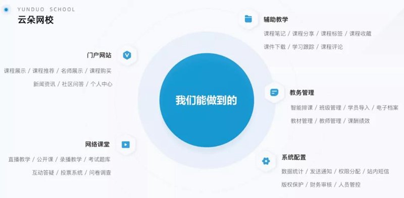 数字化校园智慧门户：打造未来教育的钥匙